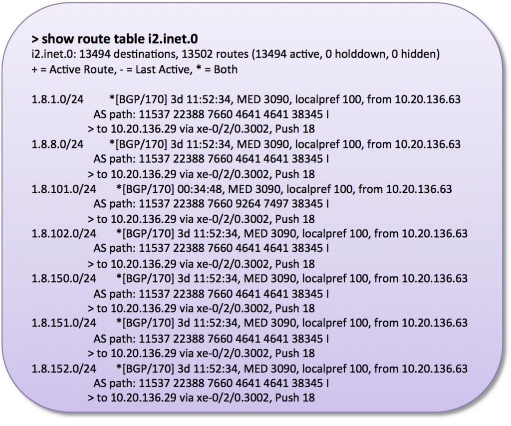Juniper Default Routing Tables NetworkStatic Brent Salisbury s Blog