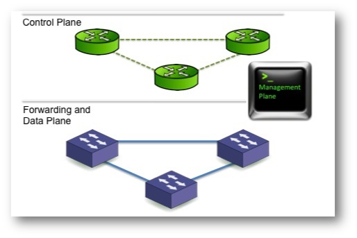 controlplane vs dataplane