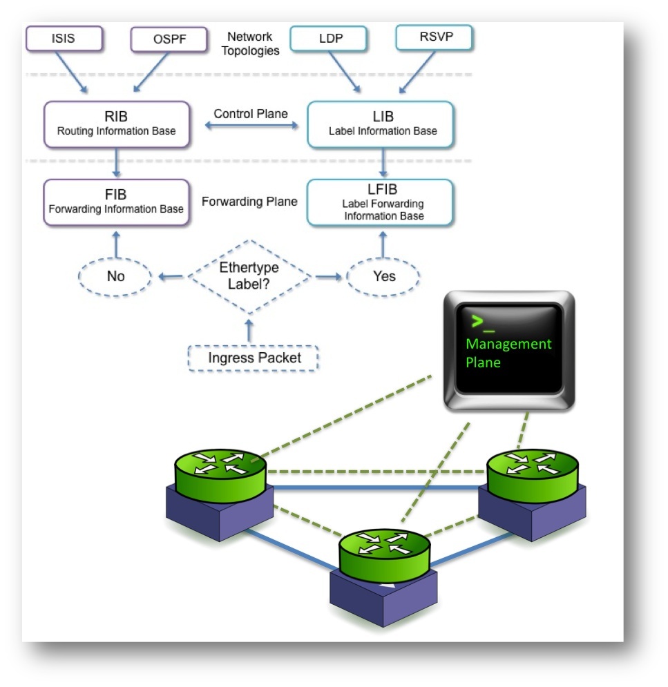 controlplane vs dataplane