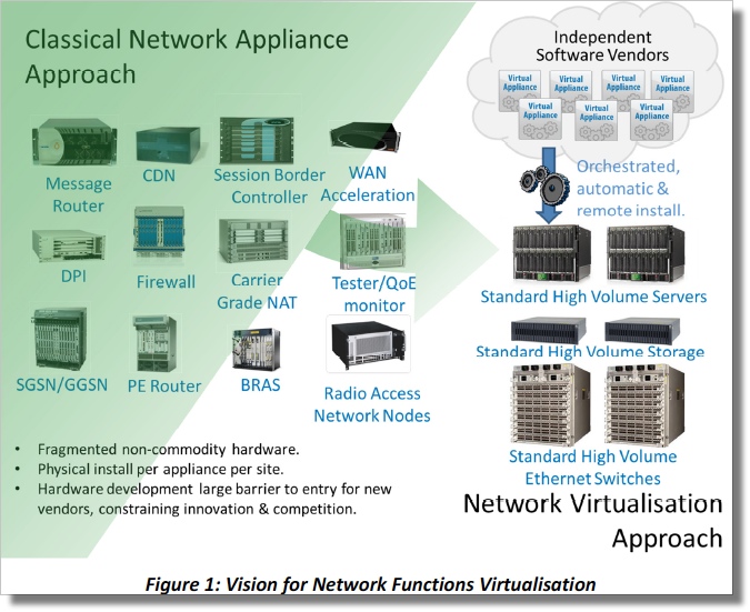 SDN Use Cases for Service Providers