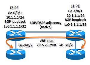 junos mpls fundamentals