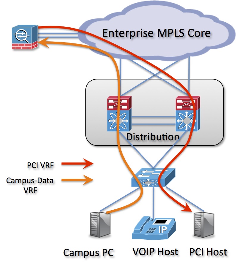 overlapping vpns mpls